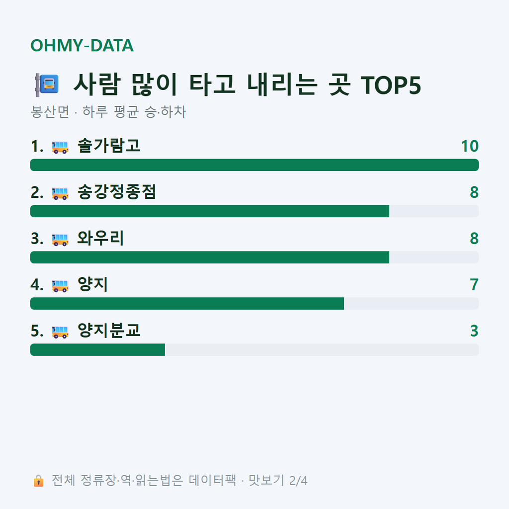 봉산면 맛보기
