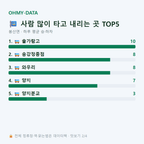 봉산면 맛보기