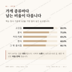 하단동 맛보기 2