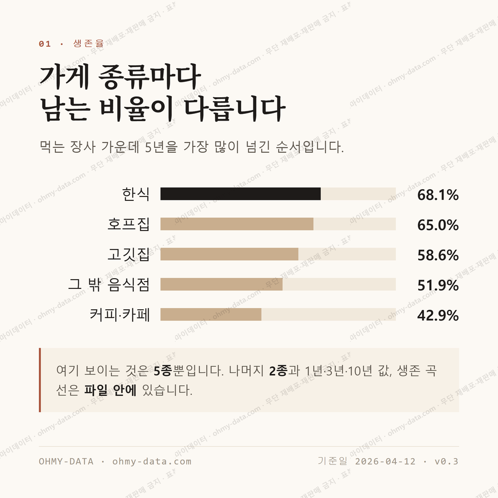 부곡동 맛보기 2