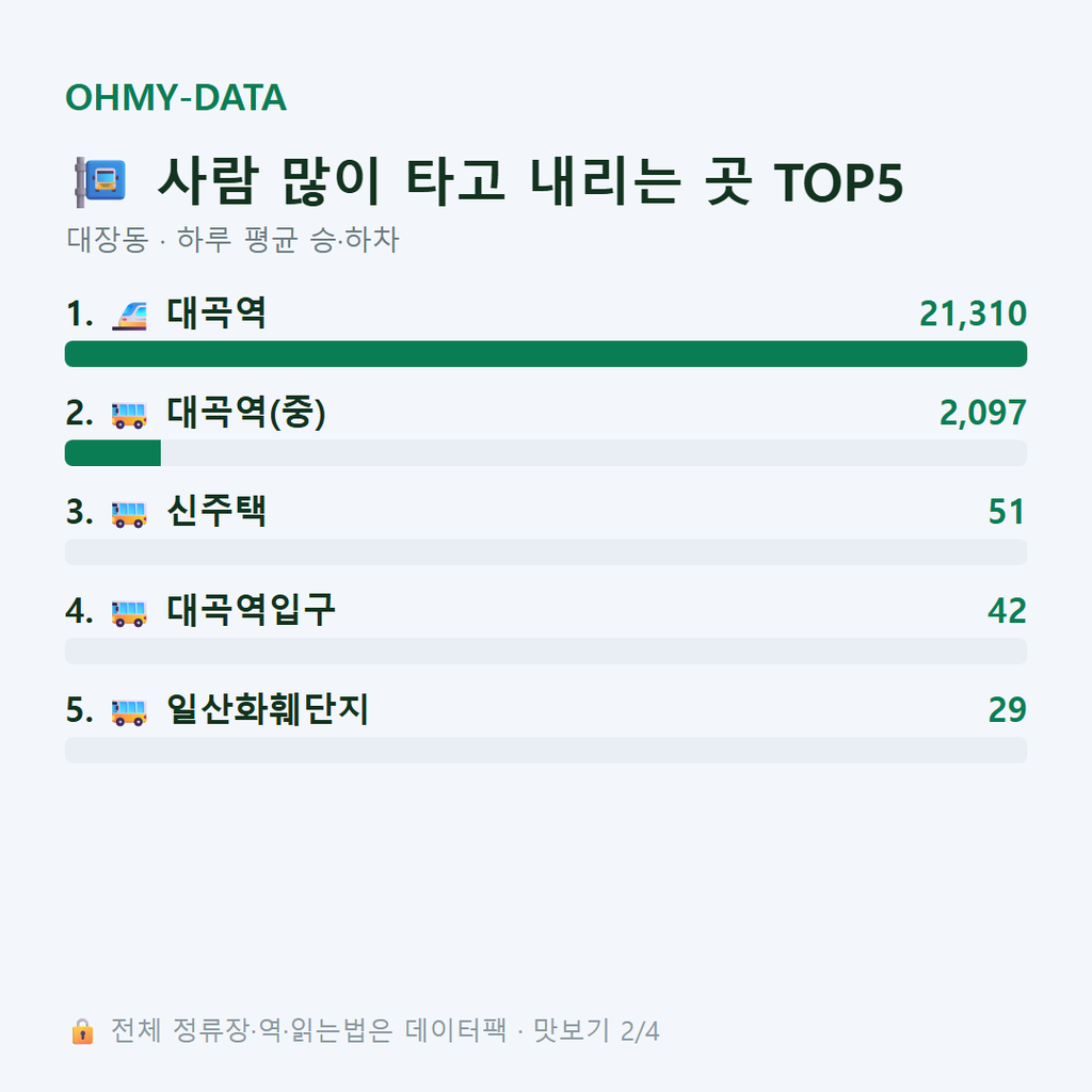 대장동 맛보기