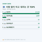 대장동 맛보기