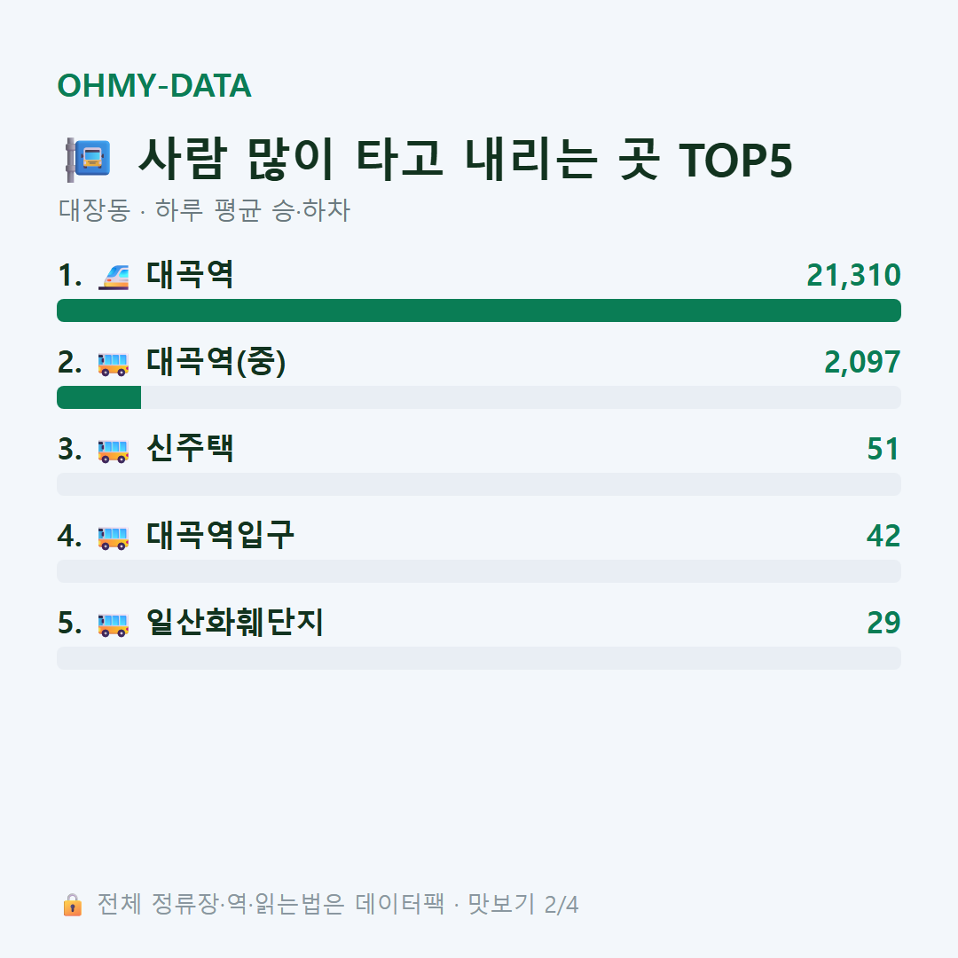 대장동 맛보기