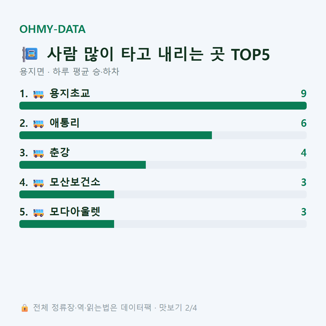용지면 맛보기