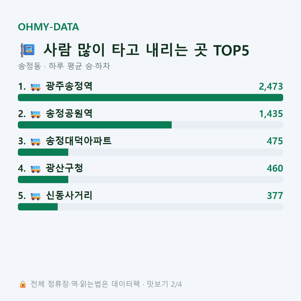 송정동 맛보기