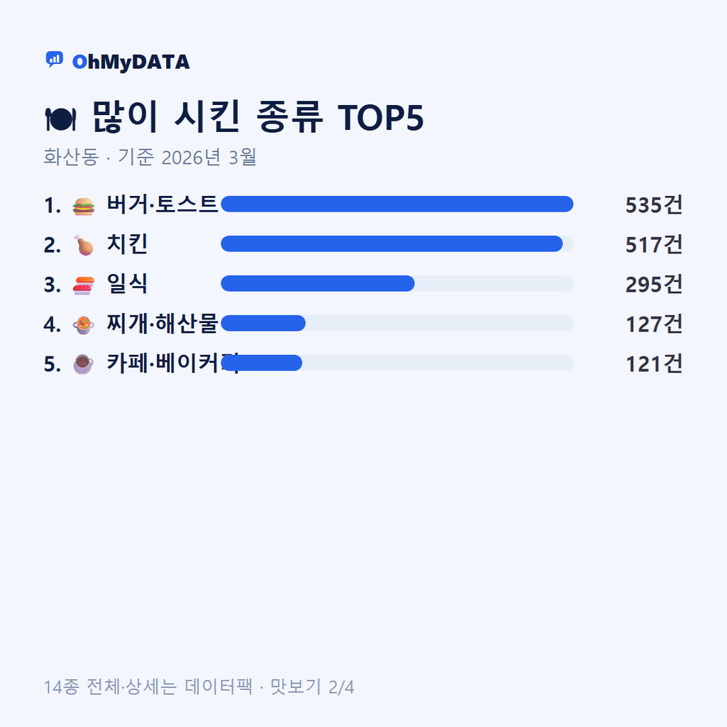 화산동 맛보기 2/4