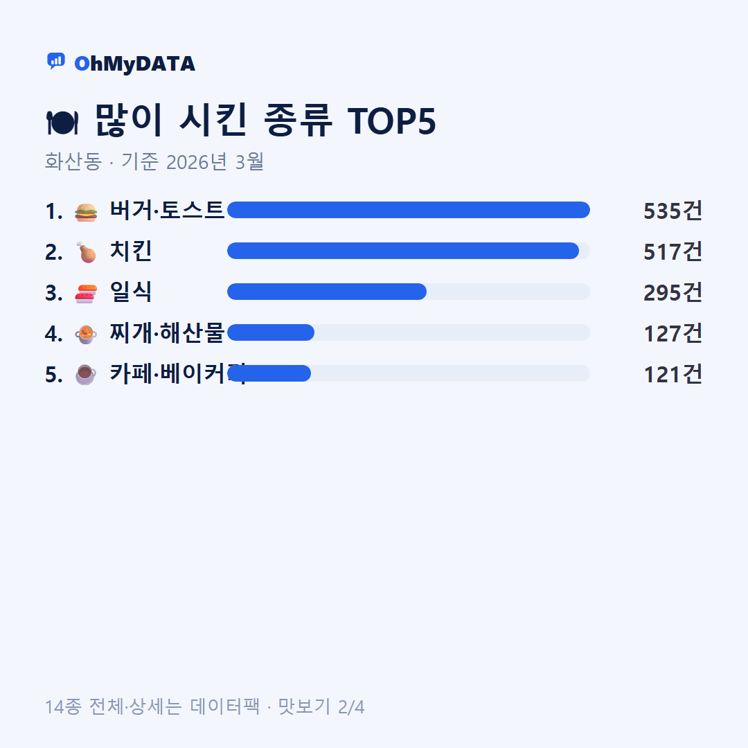 화산동 맛보기 2/4