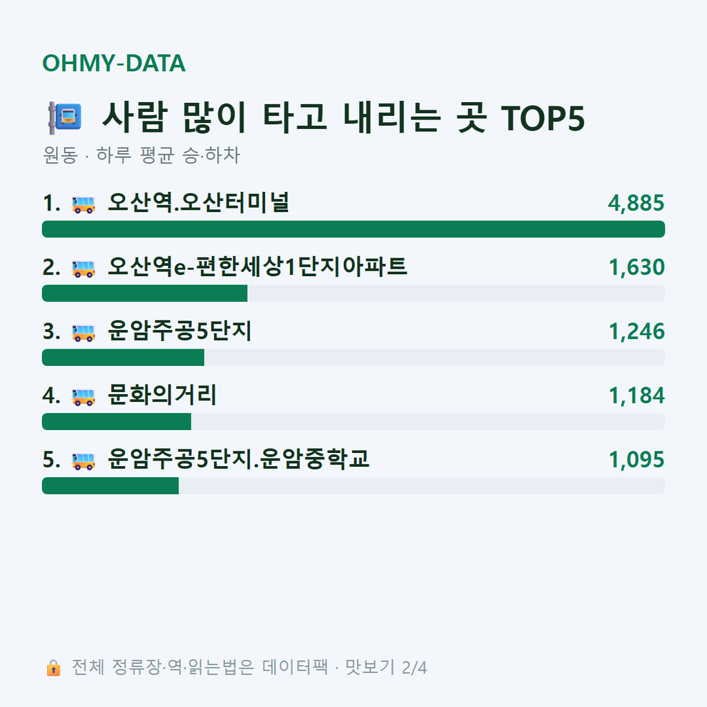 원동 맛보기