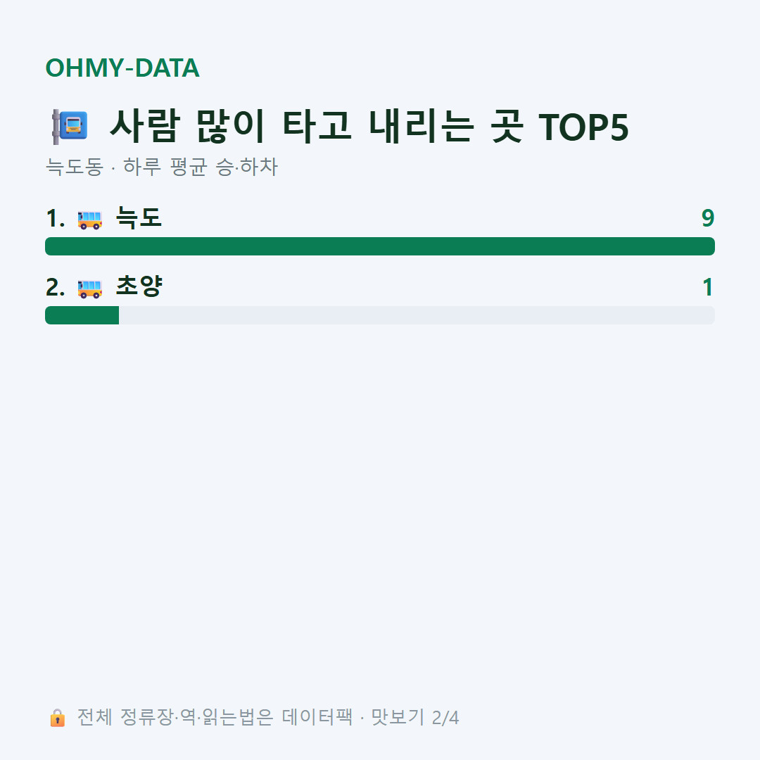 늑도동 맛보기