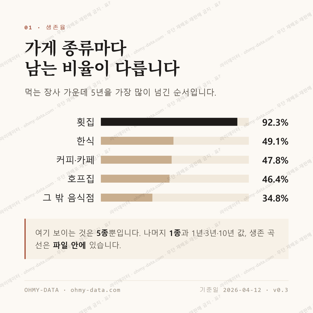 신흑동 맛보기 2