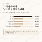 신흑동 맛보기 2