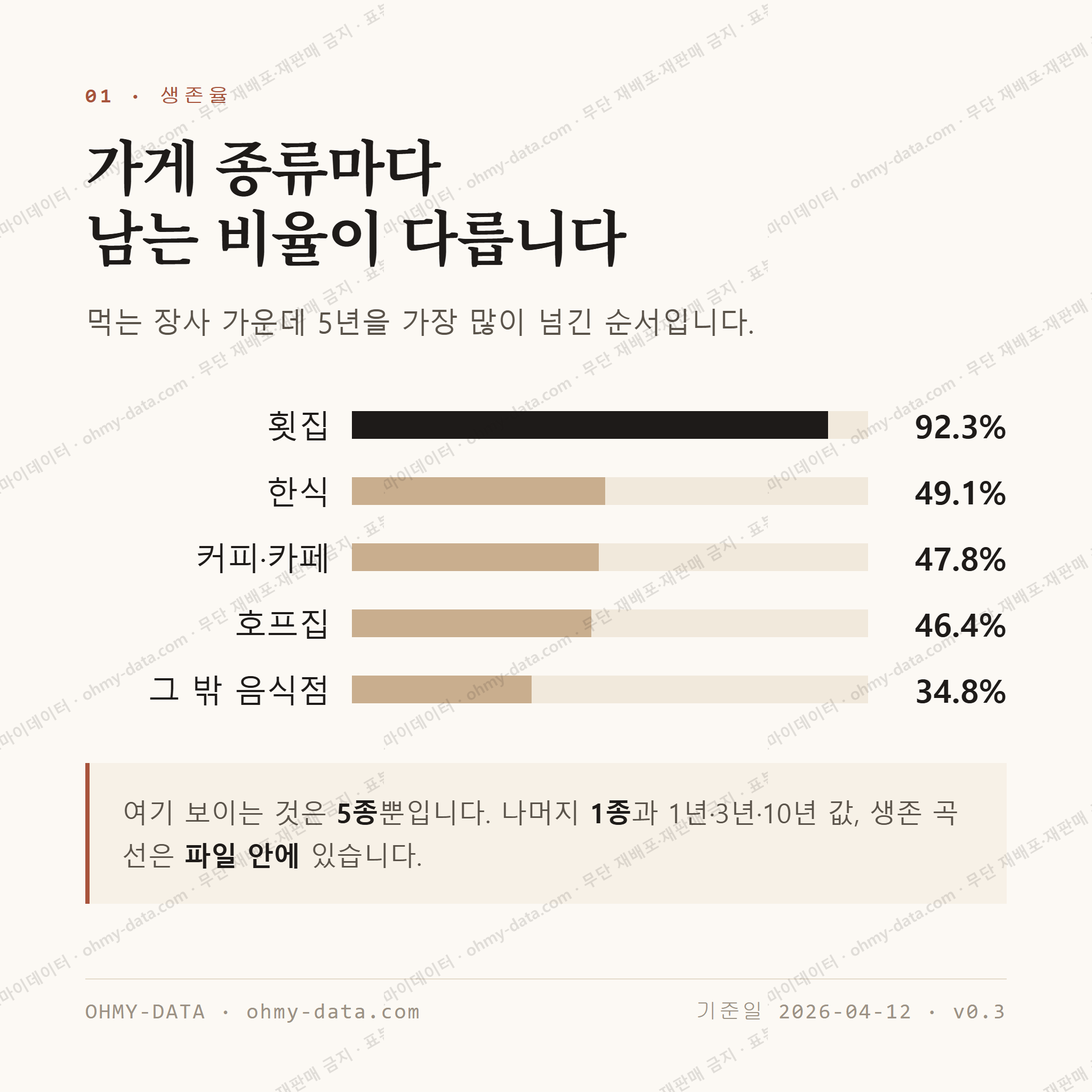 신흑동 맛보기 2