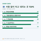 상평동 맛보기