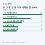 삽교읍 맛보기