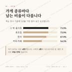 청량읍 맛보기 2
