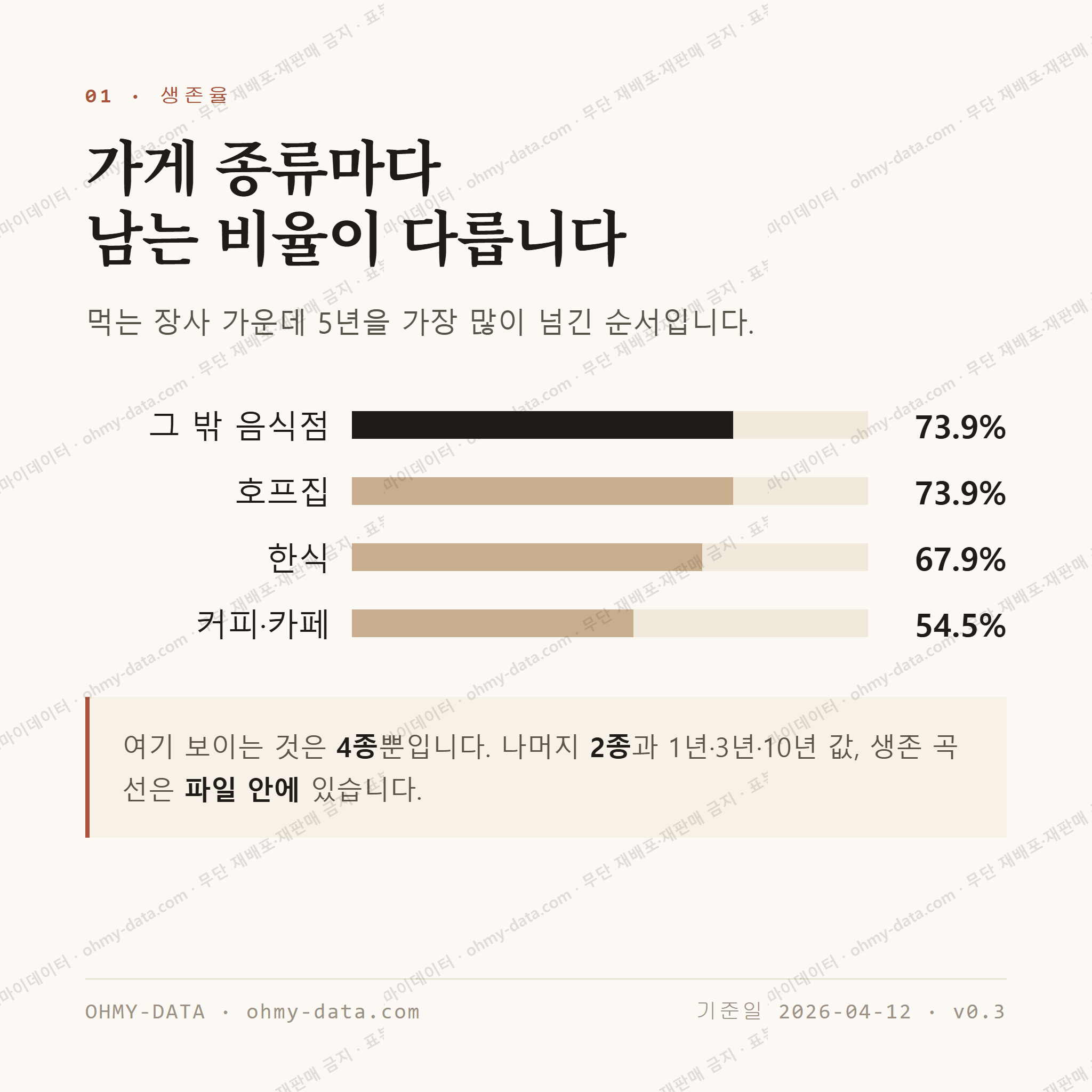 청량읍 맛보기 2