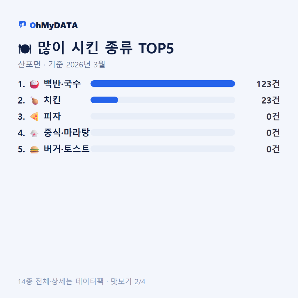 산포면 맛보기 2/4