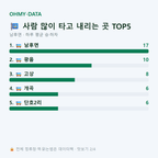 남후면 맛보기