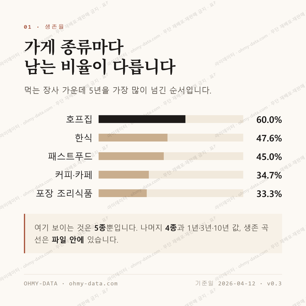 토당동 맛보기 2