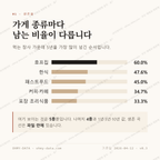 토당동 맛보기 2