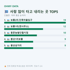 단월면 맛보기