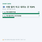 장수읍 맛보기