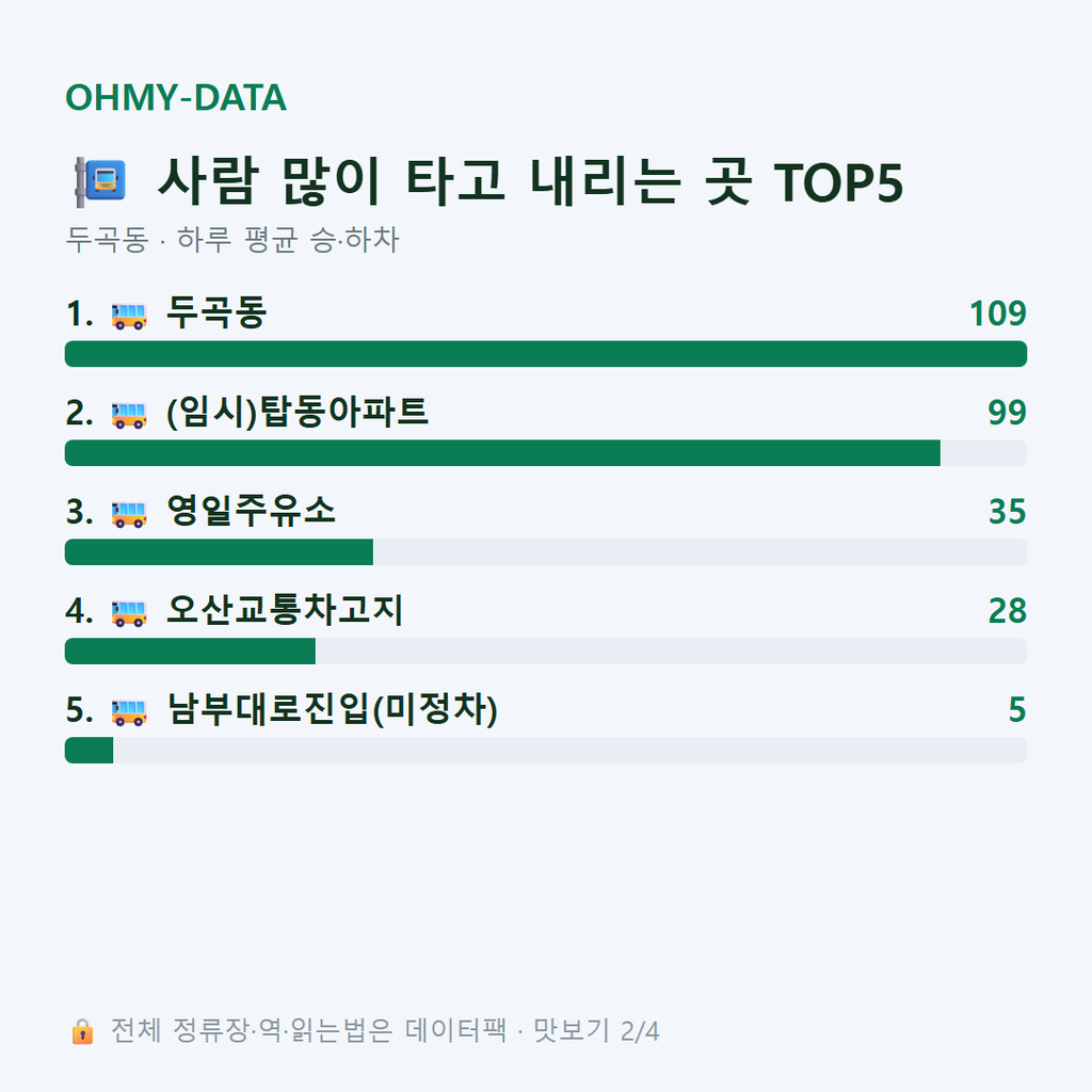 두곡동 맛보기