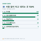 두곡동 맛보기
