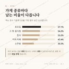 연희동 맛보기 2