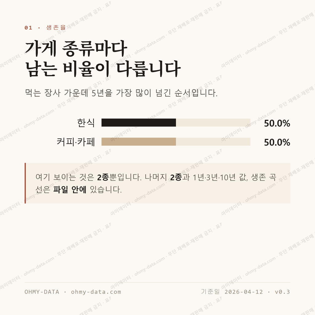 복산동 맛보기 2