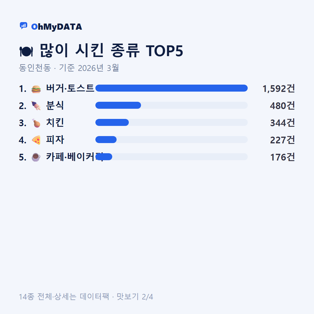 동인천동 맛보기 2/4