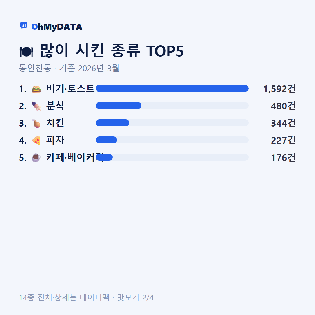 동인천동 맛보기 2/4