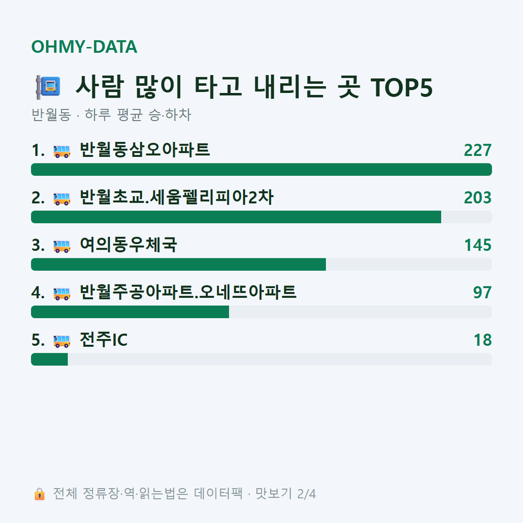 반월동 맛보기
