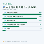 반월동 맛보기