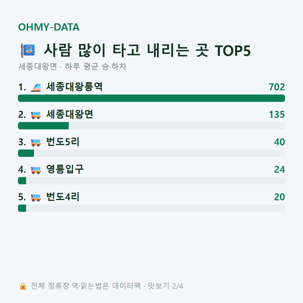 세종대왕면 맛보기