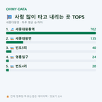 세종대왕면 맛보기