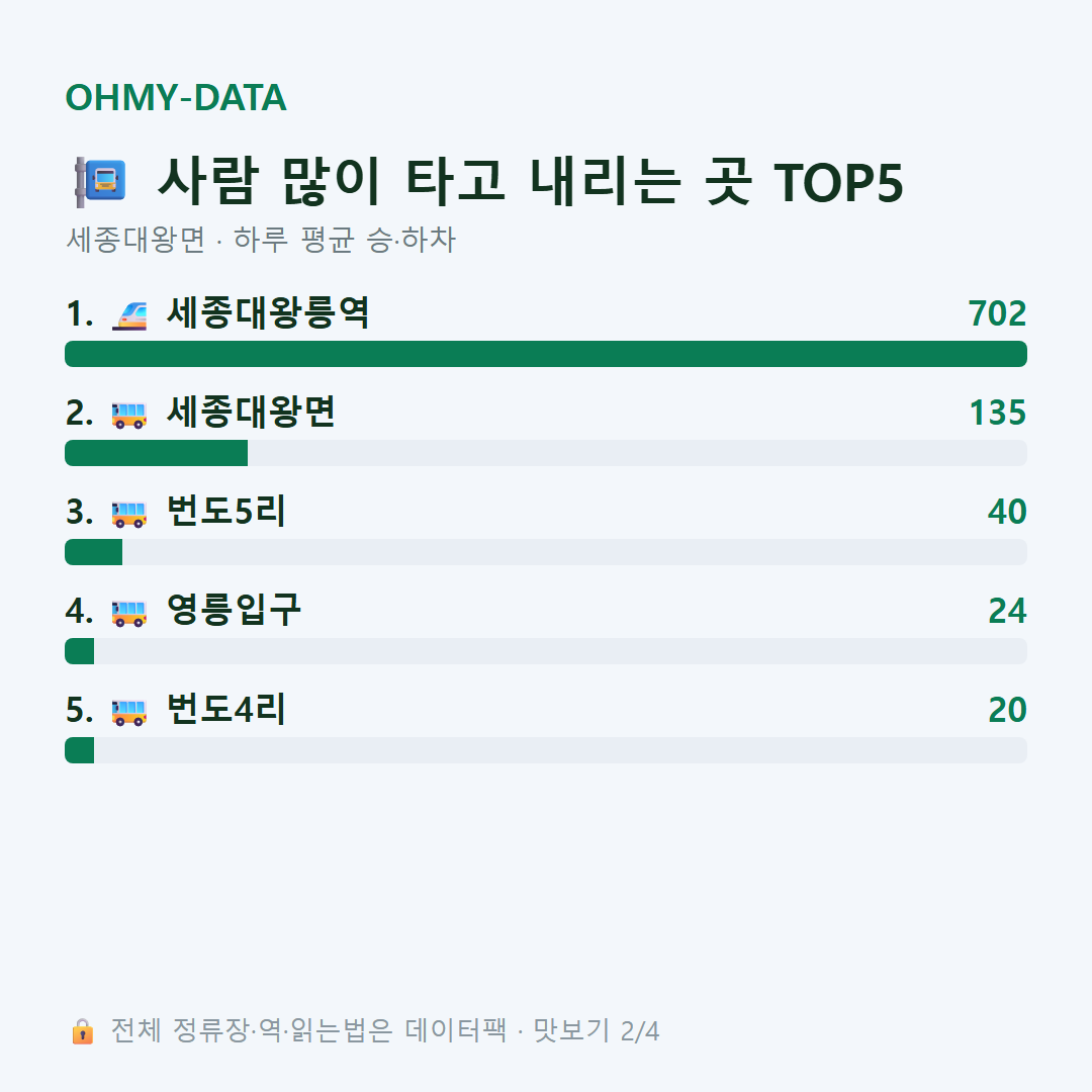 세종대왕면 맛보기