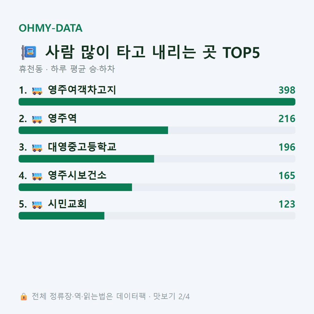 휴천동 맛보기