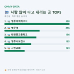 휴천동 맛보기
