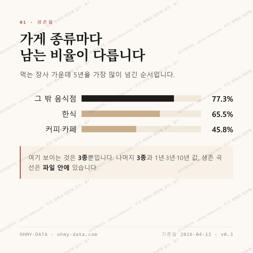 이동 맛보기 2