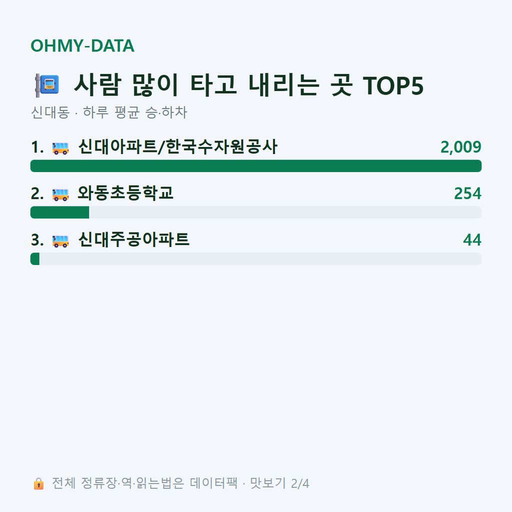신대동 맛보기