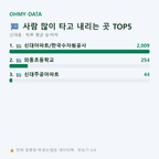 신대동 맛보기