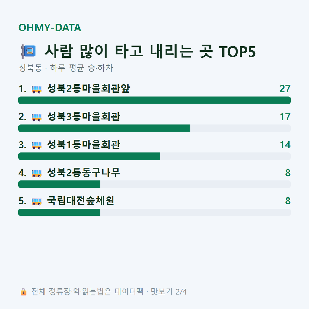 성북동 맛보기