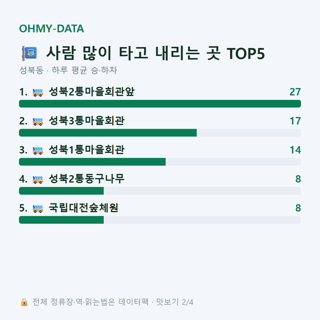 성북동 맛보기