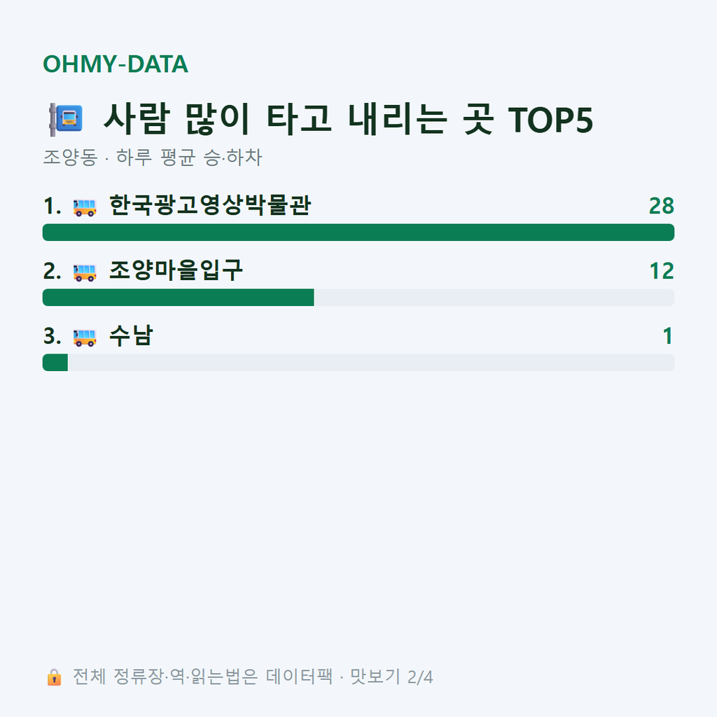 조양동 맛보기