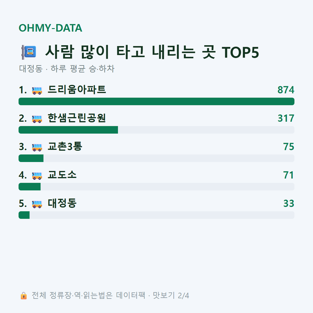대정동 맛보기