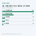 대정동 맛보기