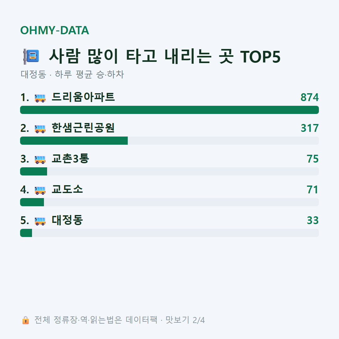 대정동 맛보기
