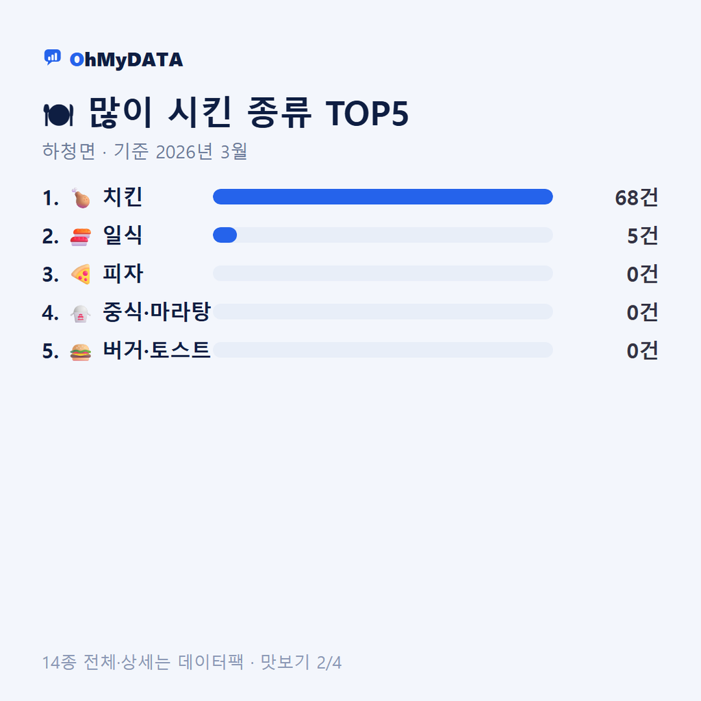 하청면 맛보기 2/4