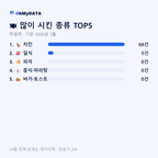 하청면 맛보기 2/4